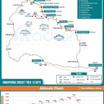 Annapurna Circuit Trek Map