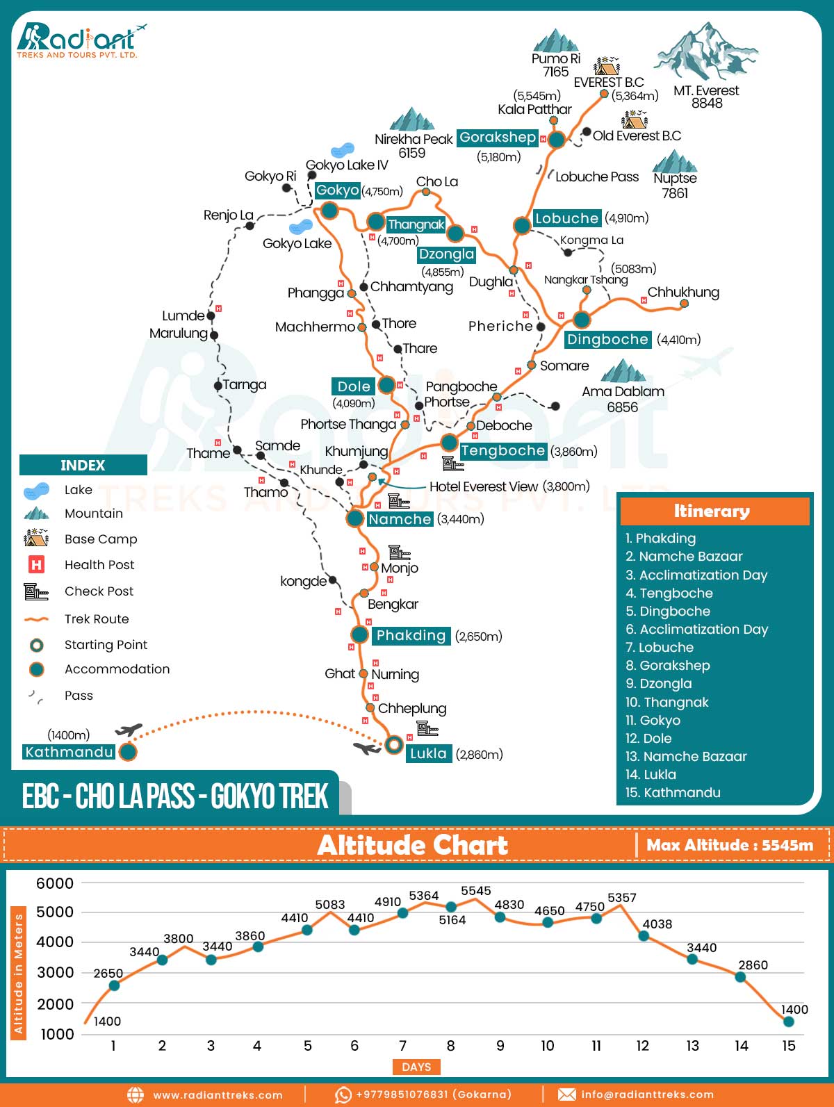 Everest Base Camp – Cho La Pass – Gokyo Trek Map