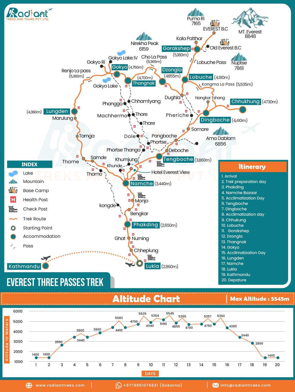 Everest Three High Passes Trek Map