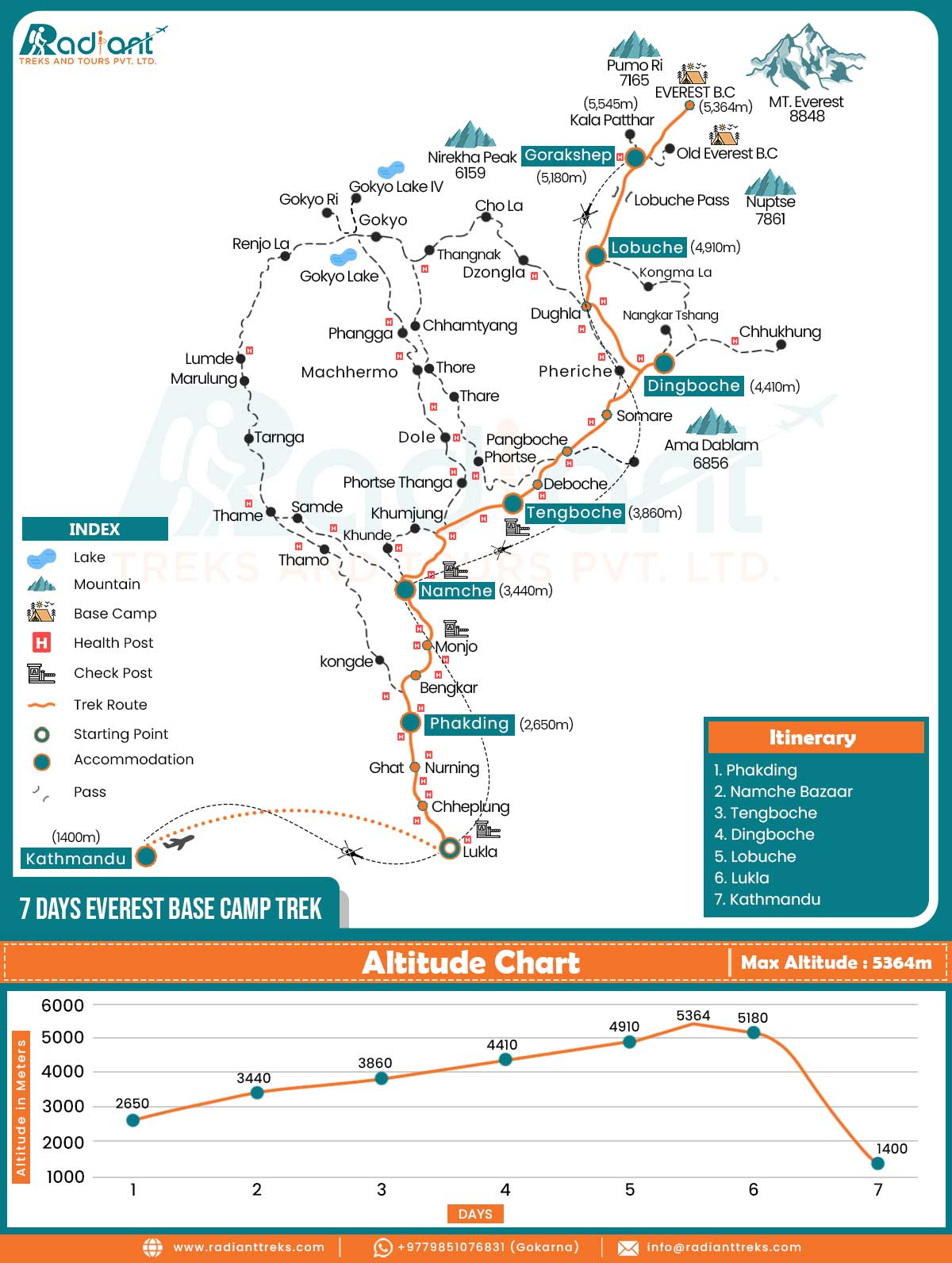 7 Days Everest Base Camp Trek