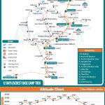 12 Days Everest Base Camp Trek Map