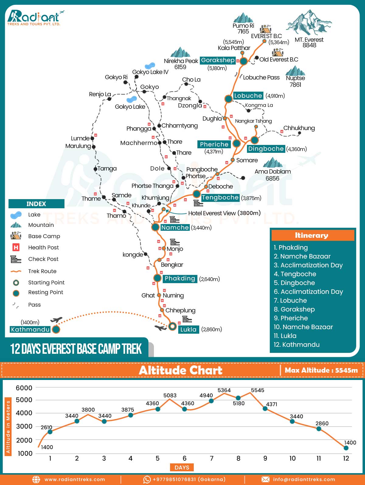 12 Days Everest Base Camp Trek Map