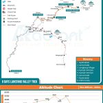 8 Days Langtang Valley Trek map