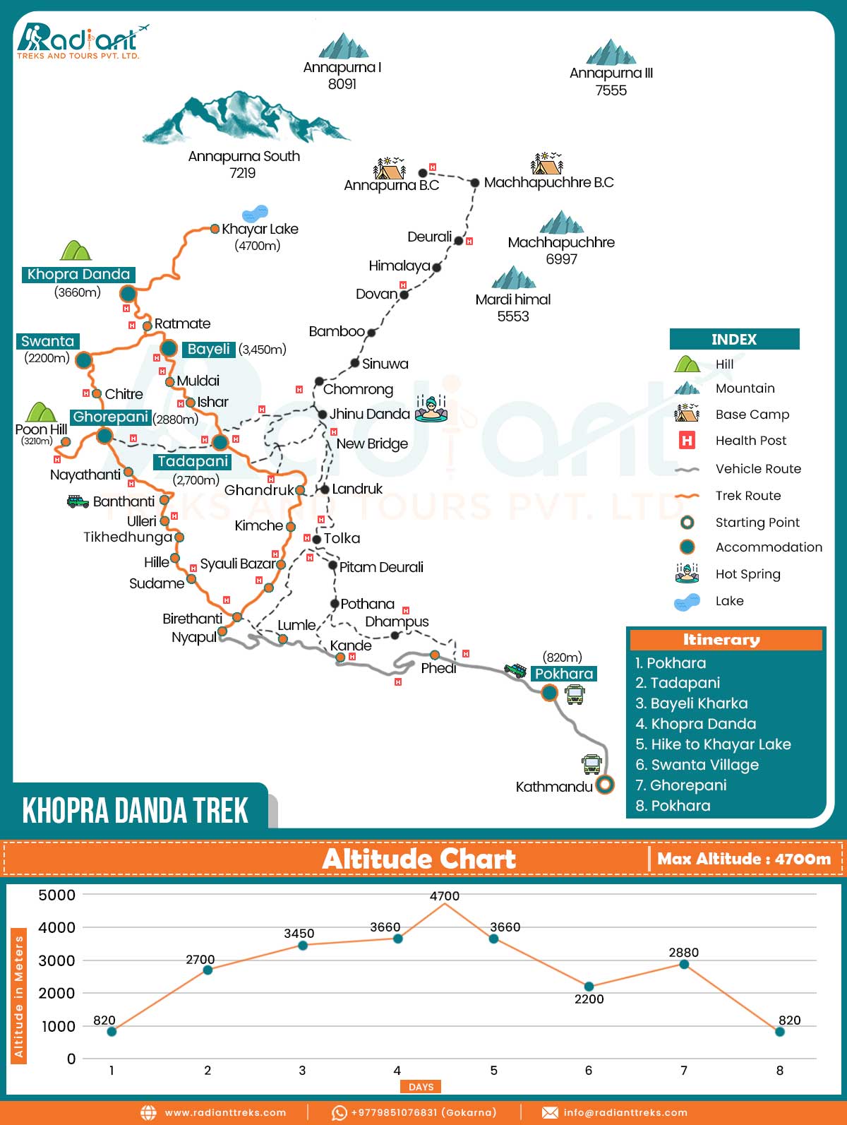 Khopra Danda Trek Map