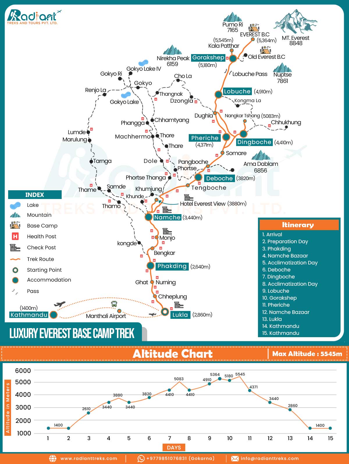 Luxury Everest Base Camp Trek Map
