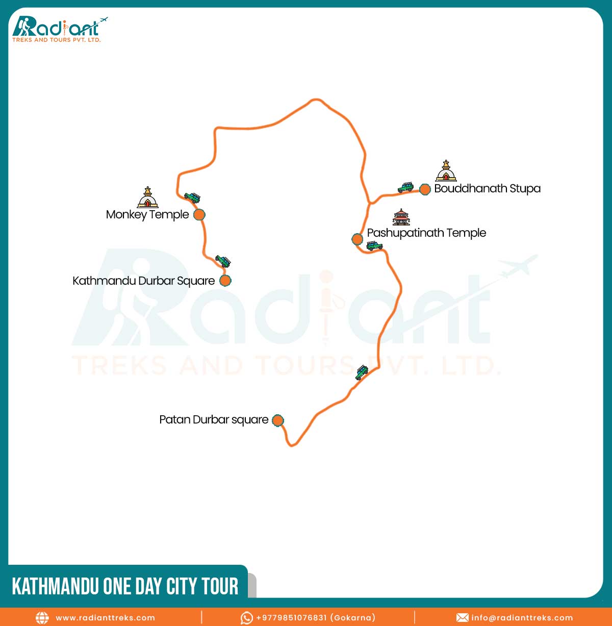 Kathmandu One Day City Tour Map