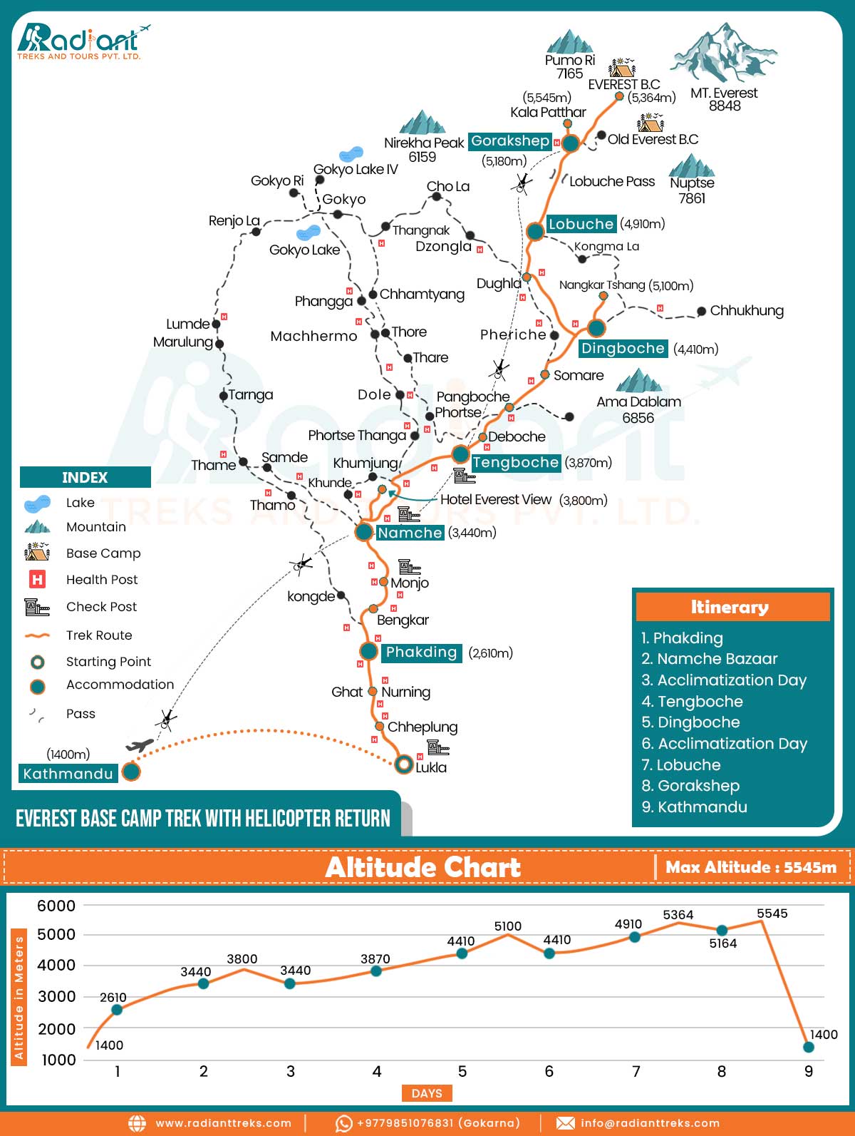 Everest Base Camp Trek with Helicopter Return Map