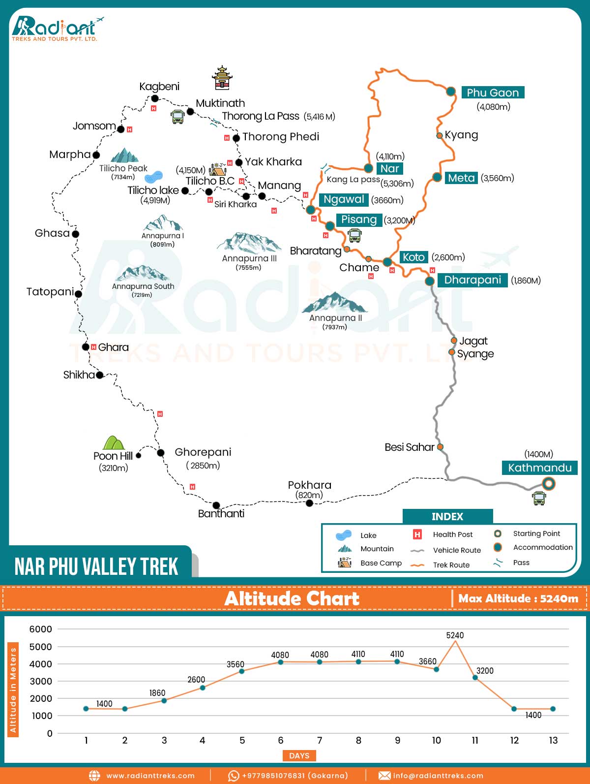 Nar Phu Valley Trek Map