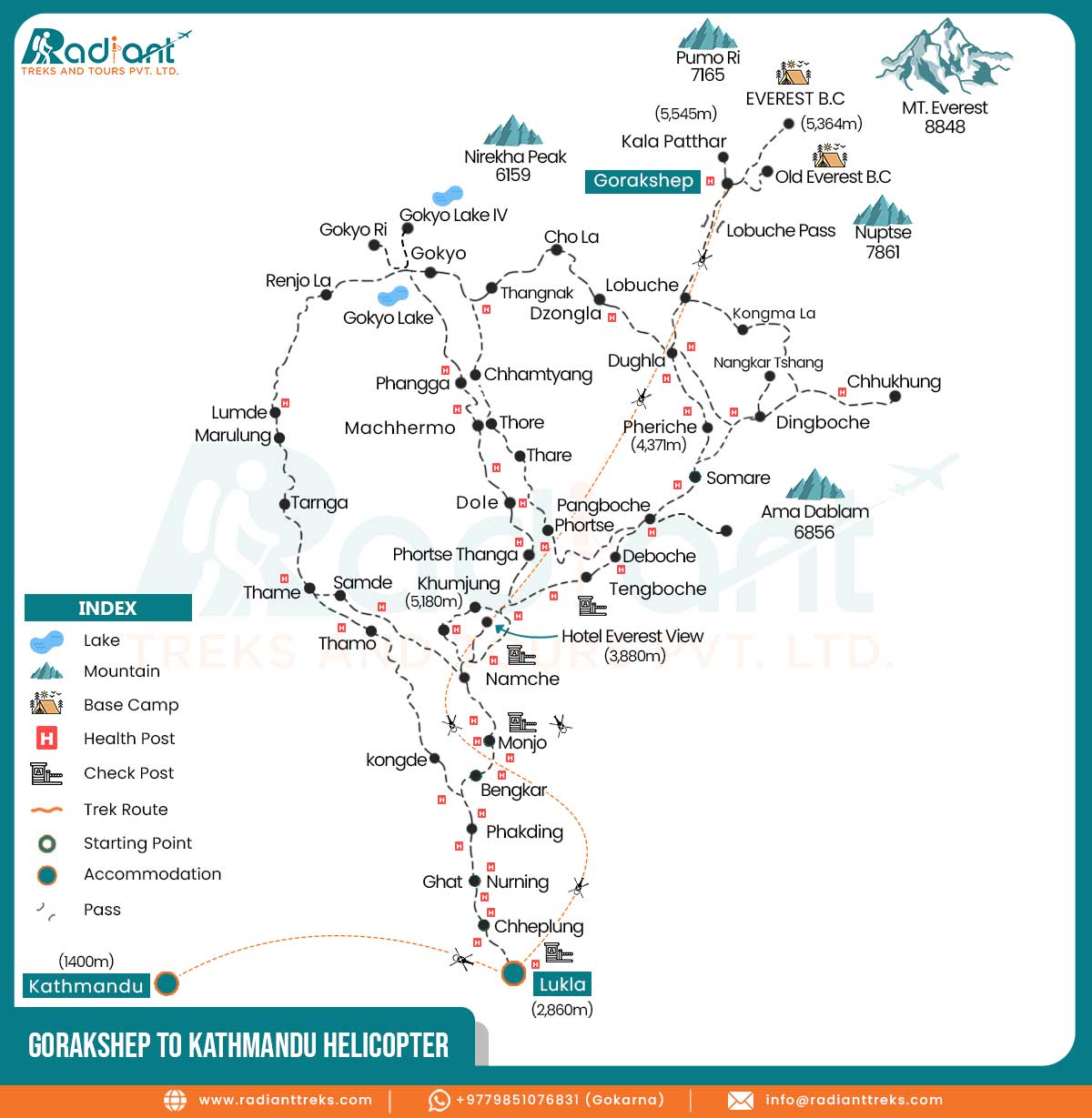 Gorak Shep to Kathmandu Helicopter Map