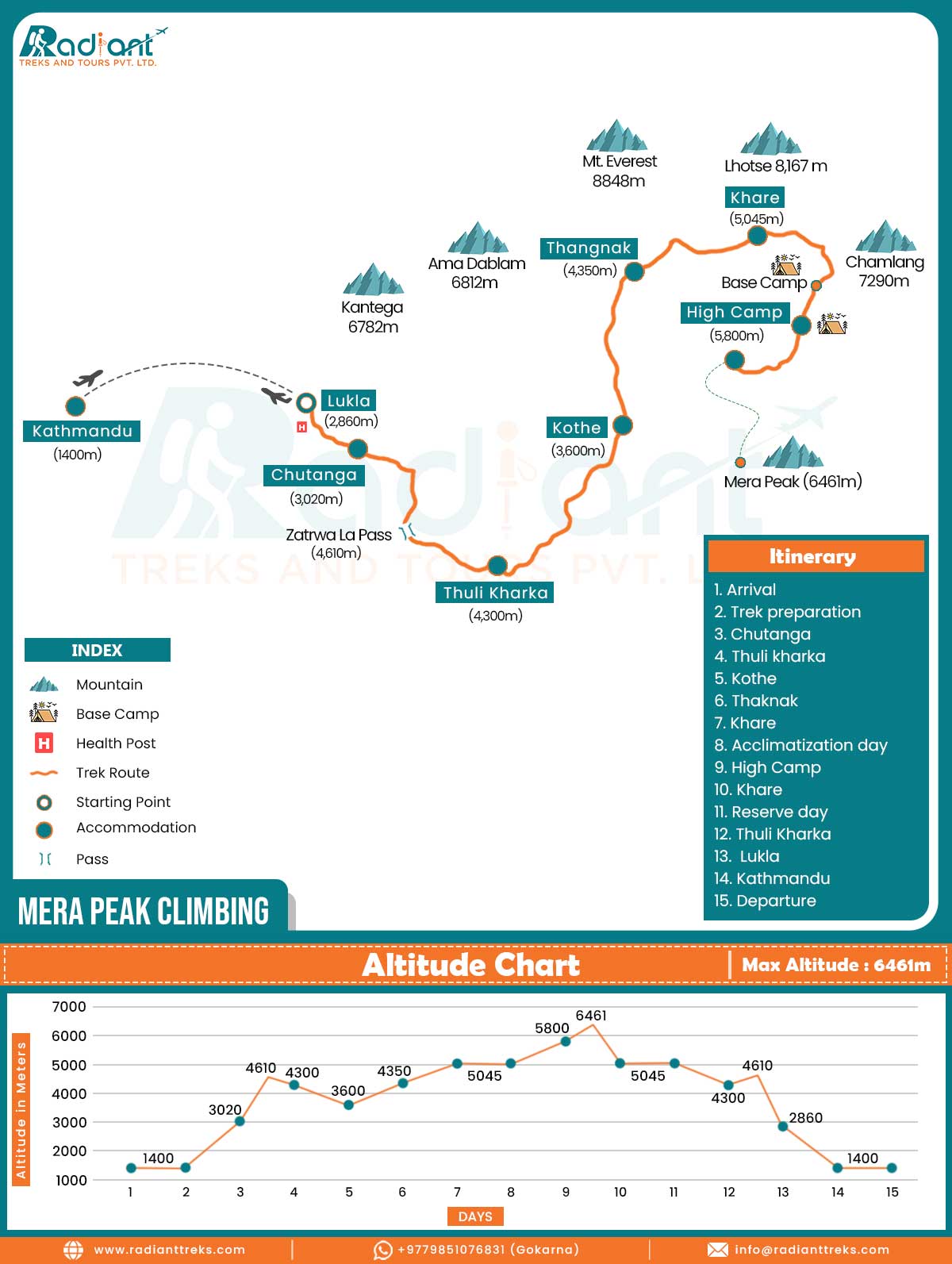 Mera Peak Climbing Map