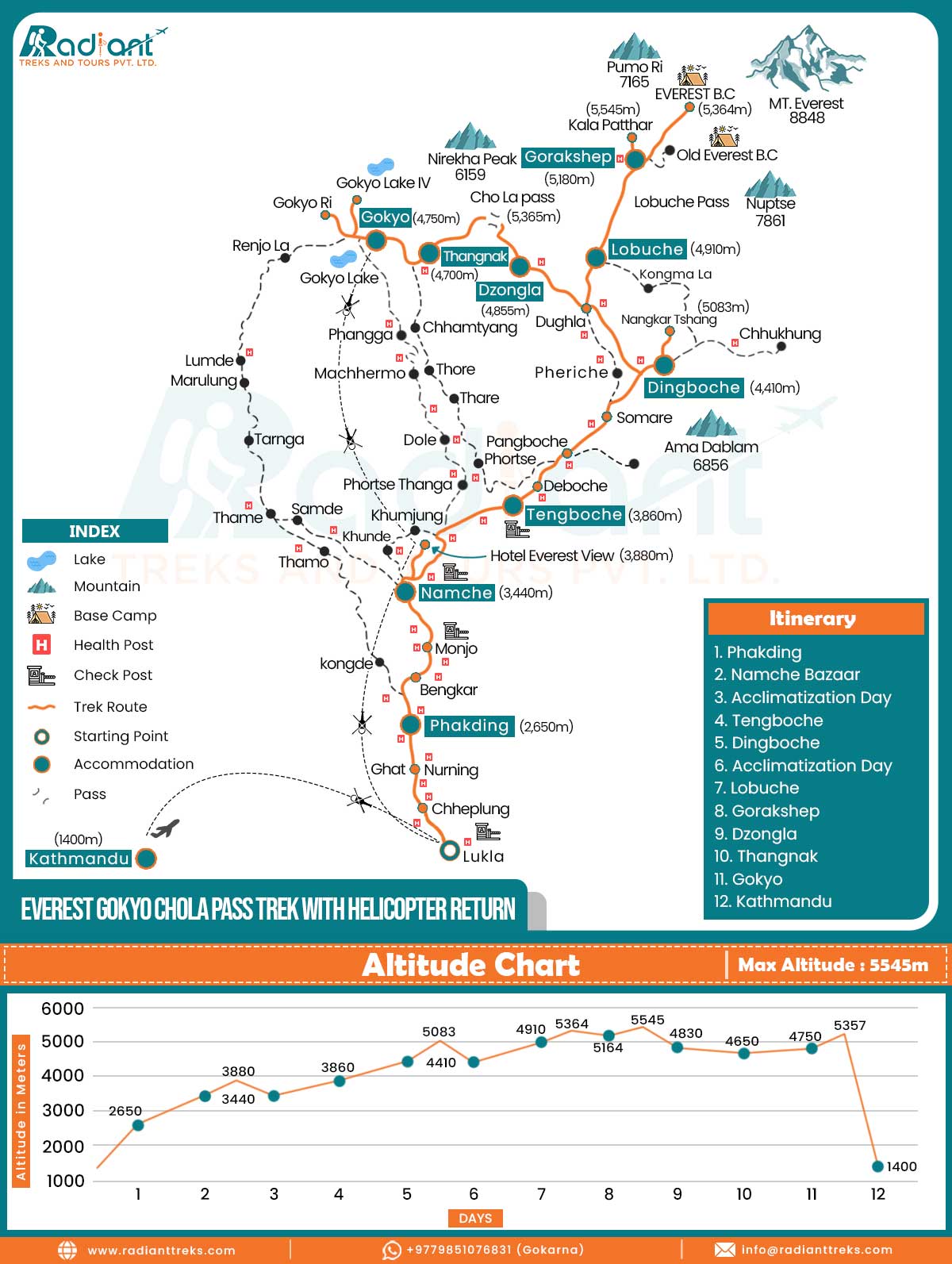 Everest Gokyo Chola Pass Trek with Helicopter Return Map